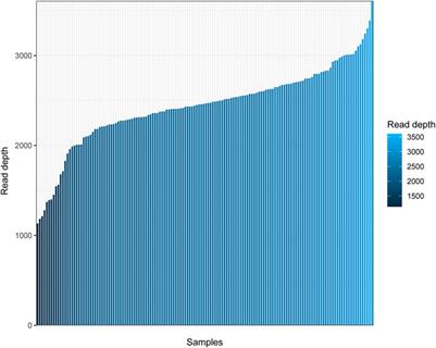 Genetic Diversity Analysis of the Chinese Daur Ethnic Group in Heilongjiang Province by Complete Mitochondrial Genome Sequencing